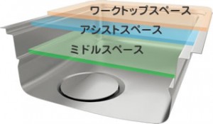 シンク1